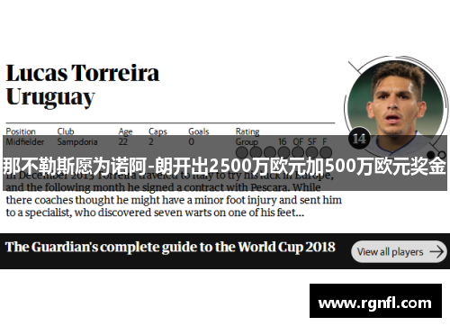 那不勒斯愿为诺阿-朗开出2500万欧元加500万欧元奖金